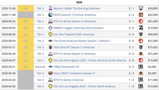 掌握S40妲己全新出装技巧轻松上分